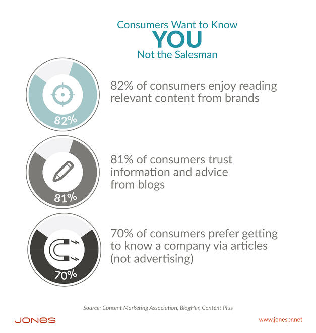 why blogging trumps advertising