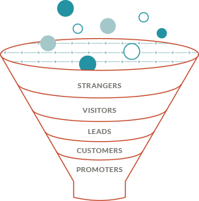 Plan for the entire lifecycle - JONES
