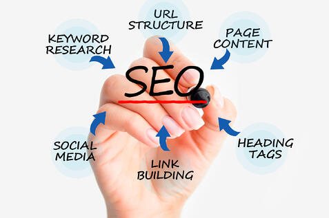 search engine optimization is not optional