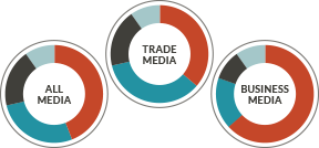 Overall share of voice - JONES