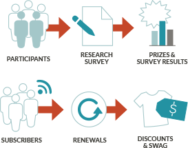 Create and reward brand ambassadors - JONES