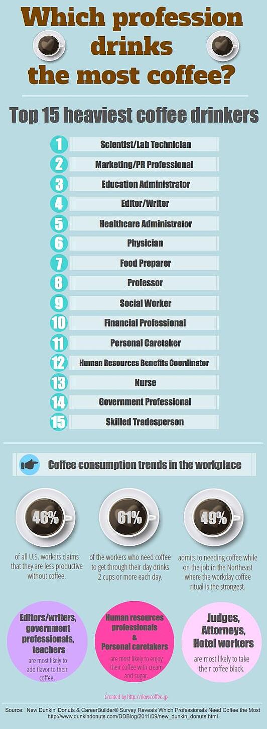 who-drinks-more-coffee-than-marketing-people