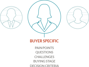 Buyer Specific Marketing - JONES