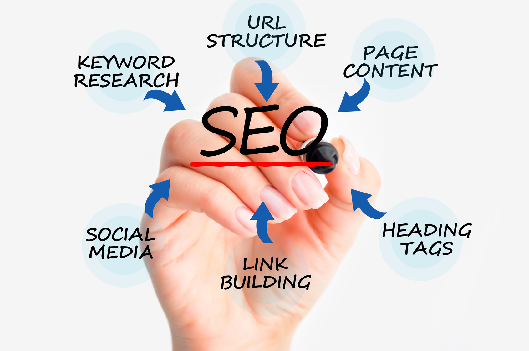 Quick Tips to Keep Up: Search Engine Optimization is Not Optional