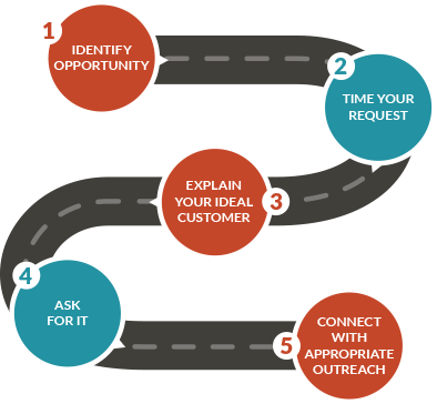 Customer referral process - JONES