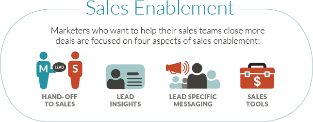 Sales enablement - JONES