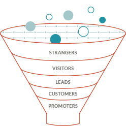 Full-funnel analytics - JONES