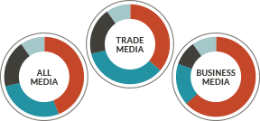 Overall share of voice - JONES