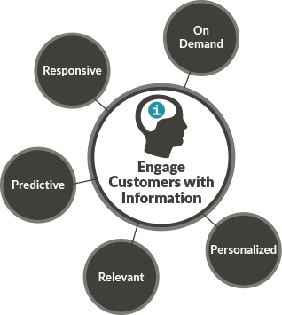 Engage customers with information - JONES