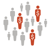 Identify likely buyers - JONES