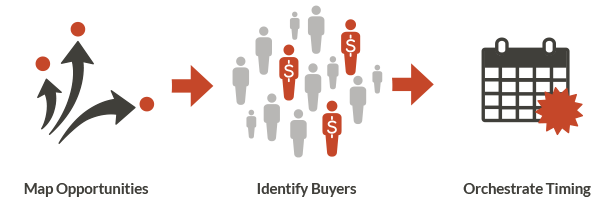 Upsell and cross-sell to grow revenues - JONES
