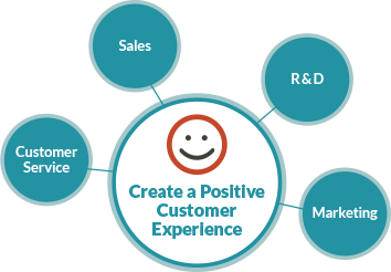Create a positive customer experience - JONES