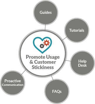 Promote usage and customer stickiness - JONES