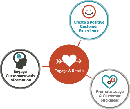 Keep your customers happy and engaged - JONES
