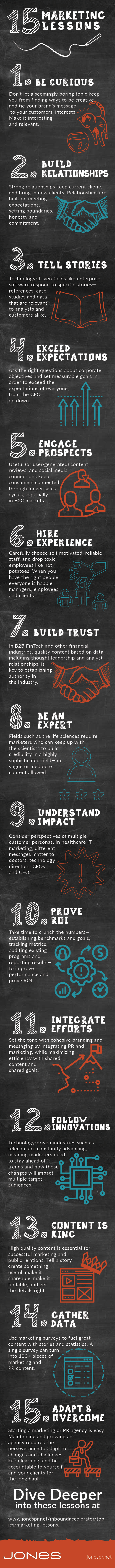 15-lessons-jones-infographic