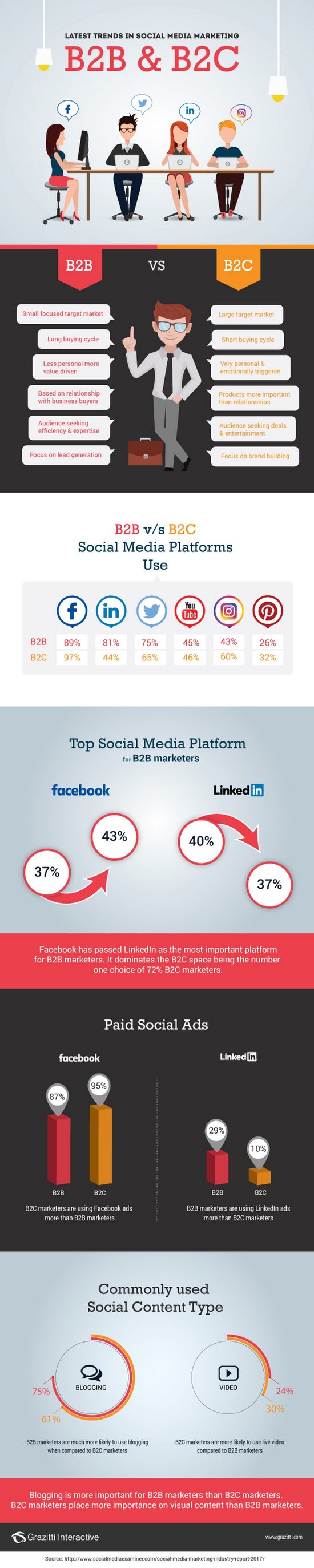 170808-infographic-latest-trends-in-social.jpg