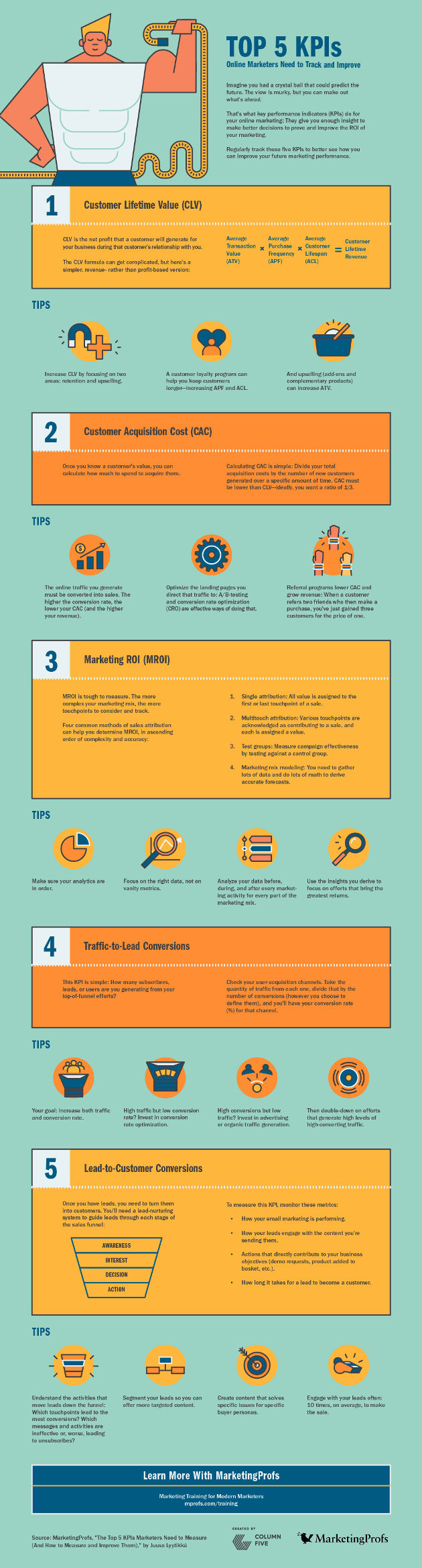 180723-infographic-five-kpis-small