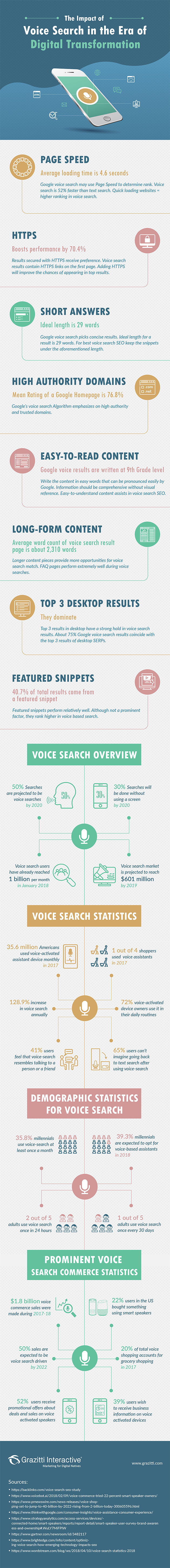 180910-infographic-seo-voicesearch-1