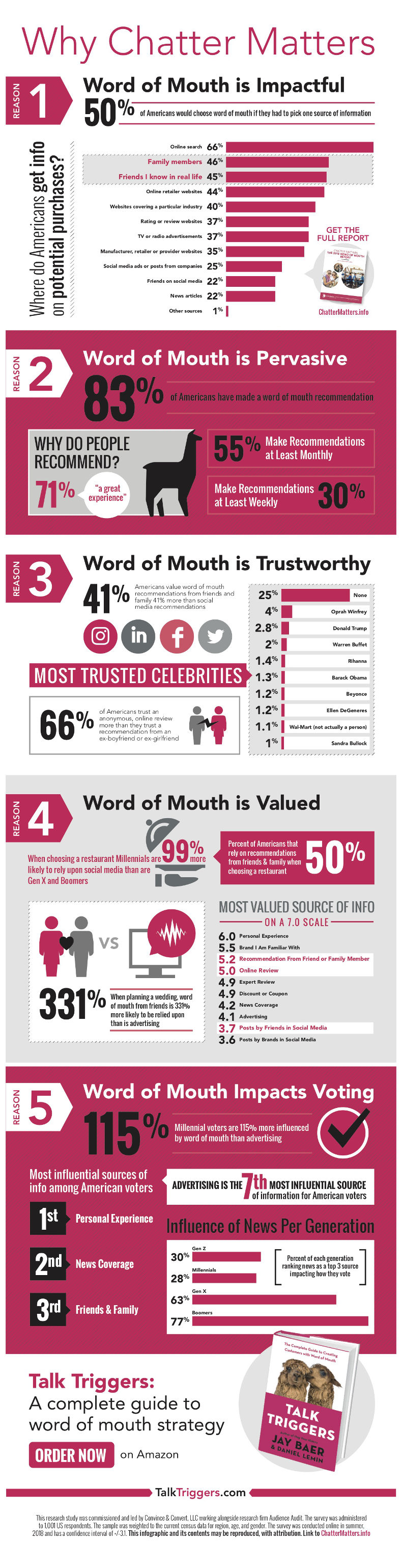 181015-infographic-word-of-mouth-small