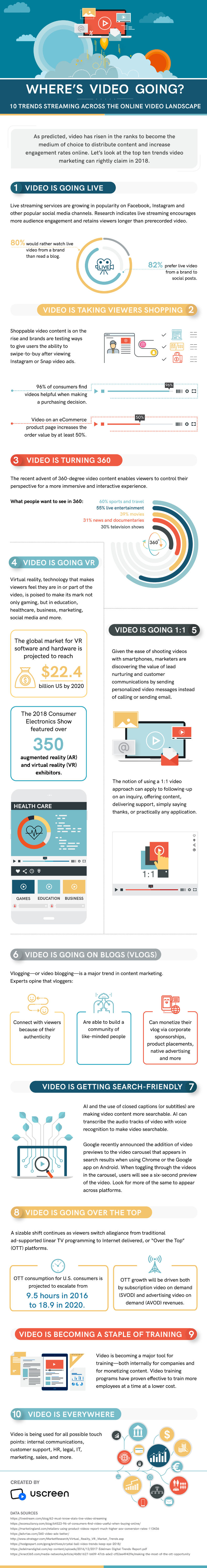 181108-infographic-video-trends