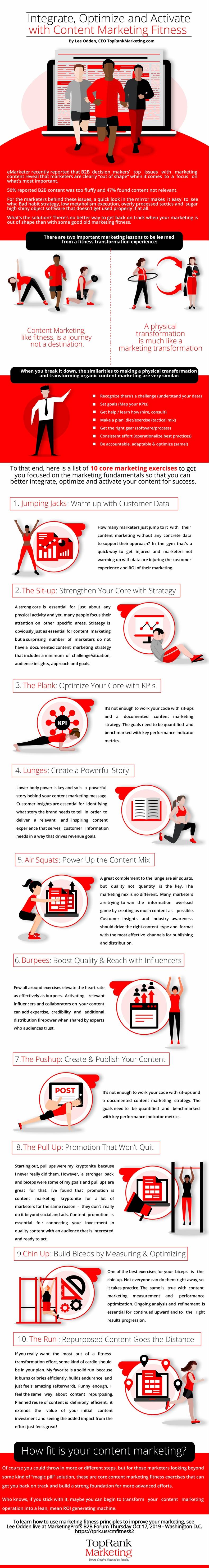 190806-infographic-Content-Marketing-Fitness-TopRank