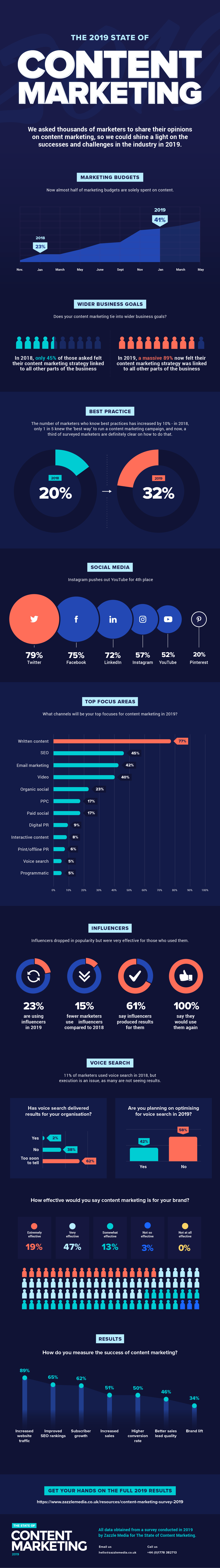 2019-Survey IG