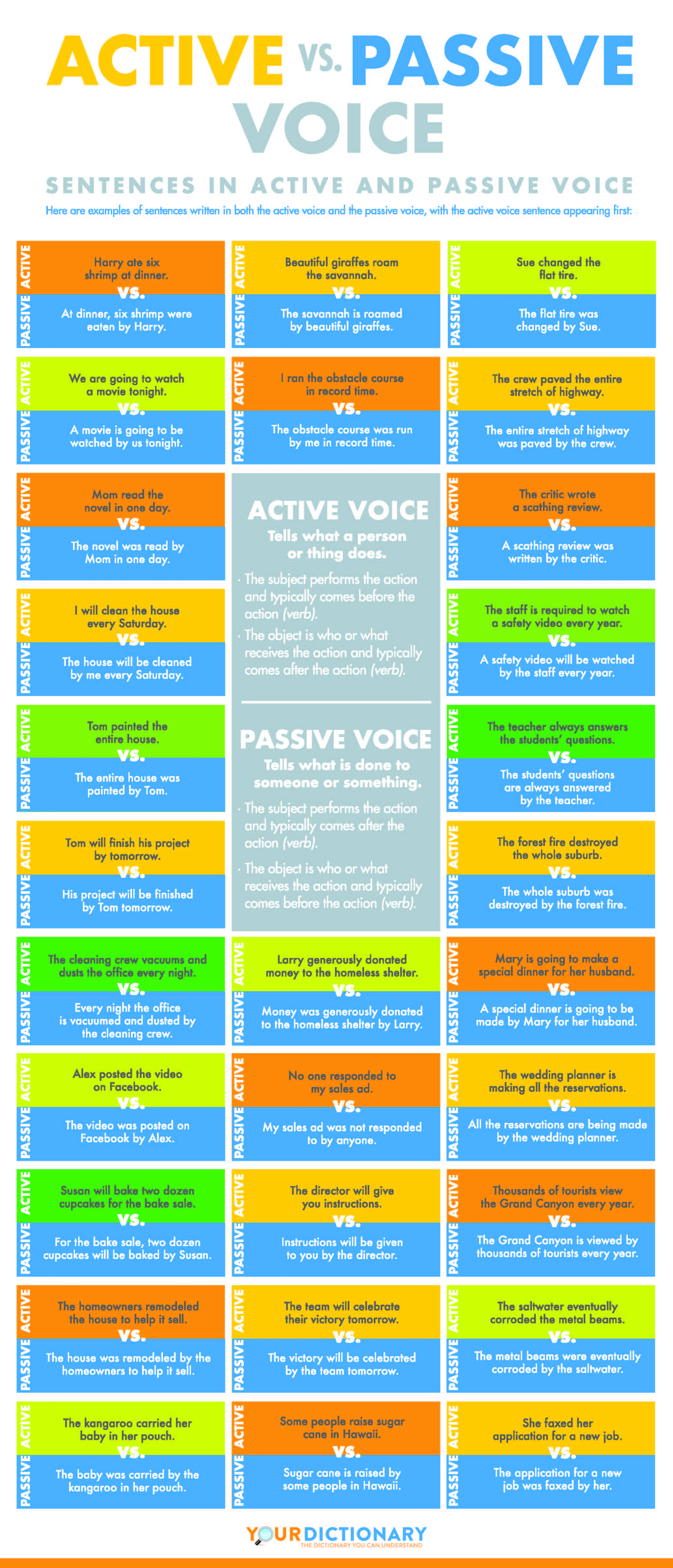 326.active-vs-passive-voice2