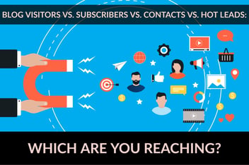 4.10 Blog Visitors vs. Subscribers vs. Contacts vs. Hot Leads_ Which Are You Reaching_ Copy (1)