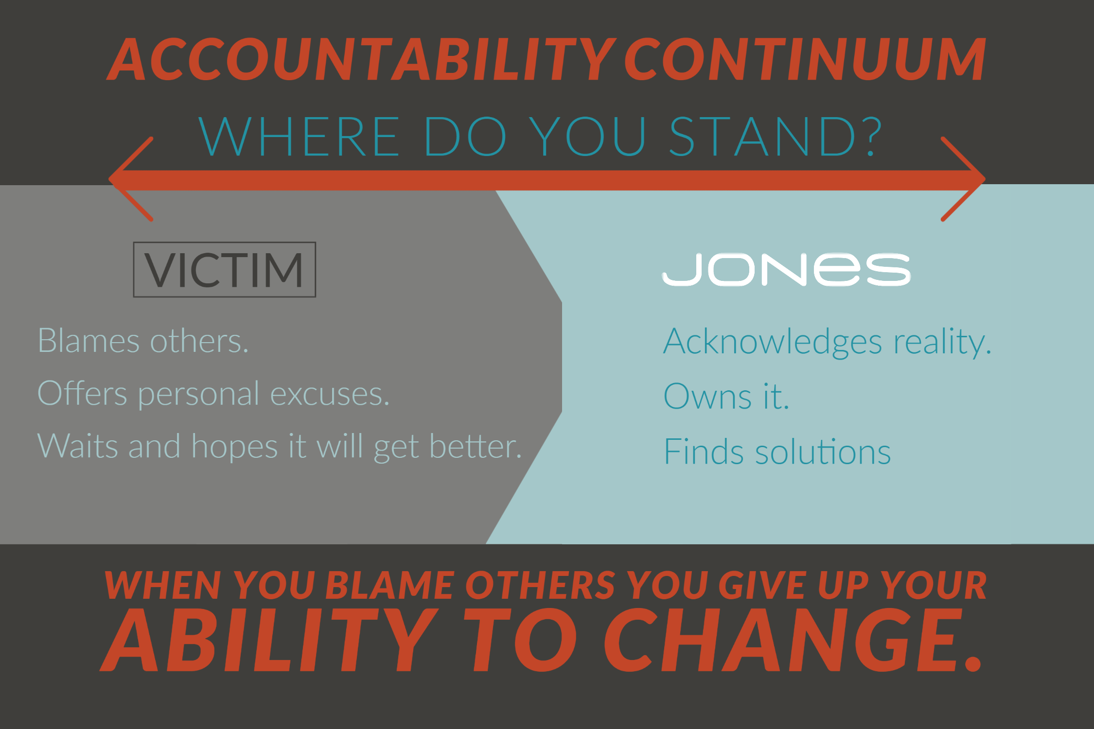 Accountability_draft2_jones