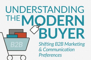 B2B Marketing Content Preferences (infographic)