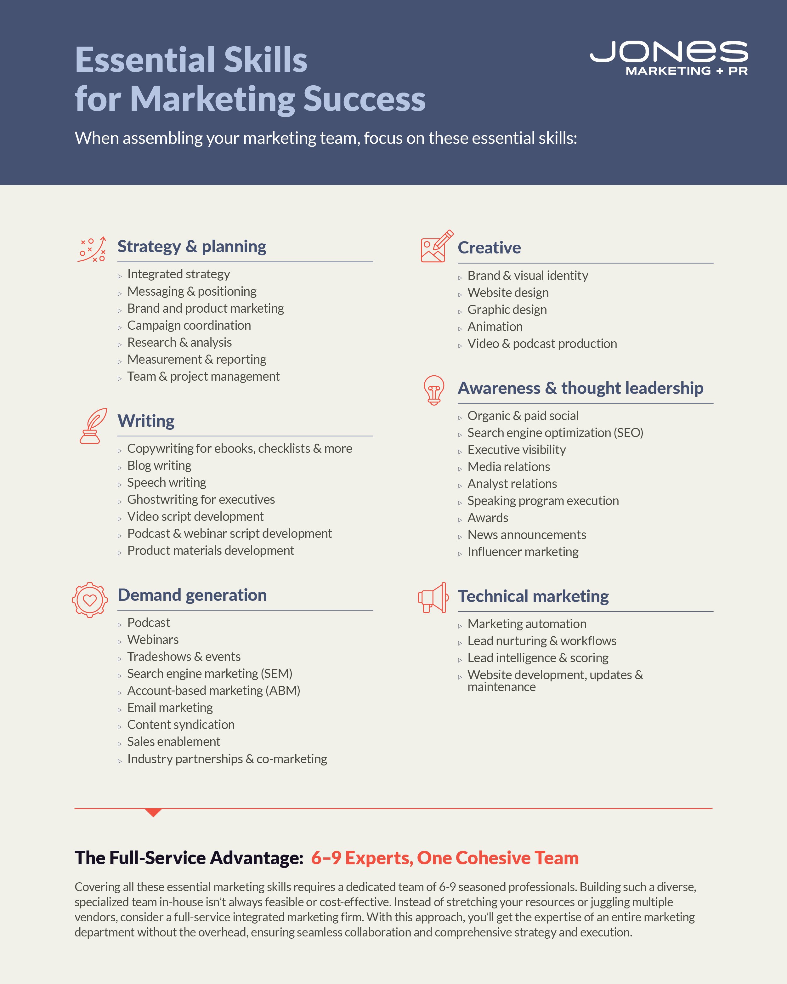 Essential Skills for Marketing Success Infographic