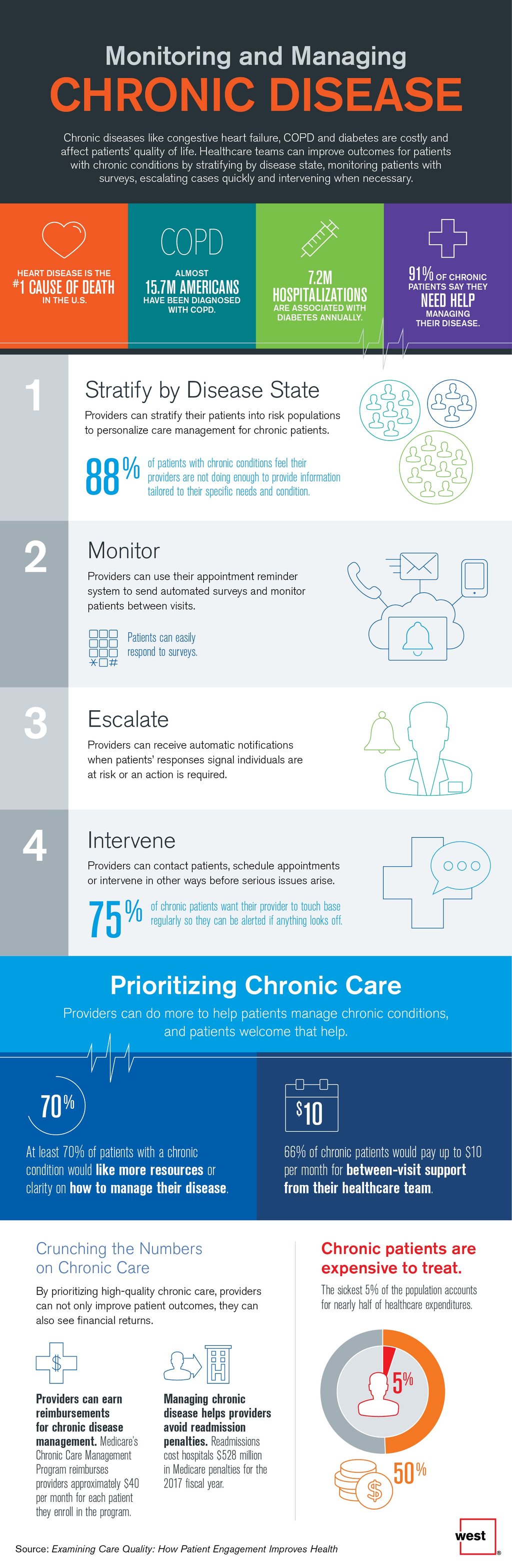 Monitoring and Managing Chronic Disease 