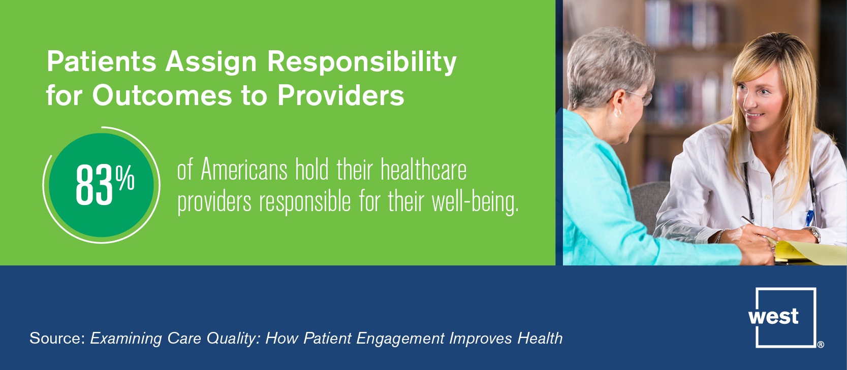 Patients Assign Responsibiliy for Outcomes to Providers
