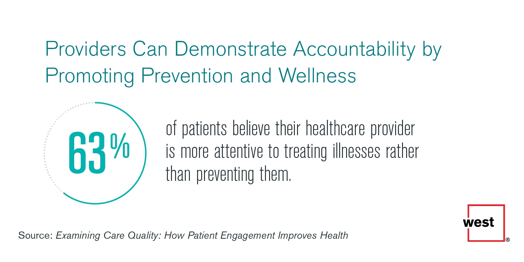 Providers Can Demonstrate Accountability by Promoting Prevention and Wellness