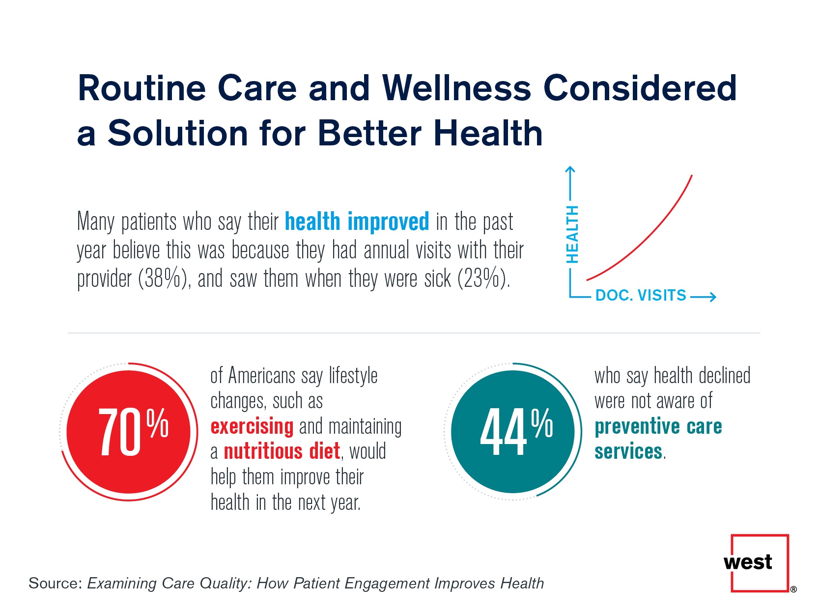 Routine Care and Wellness Considered a Solution for Better Health