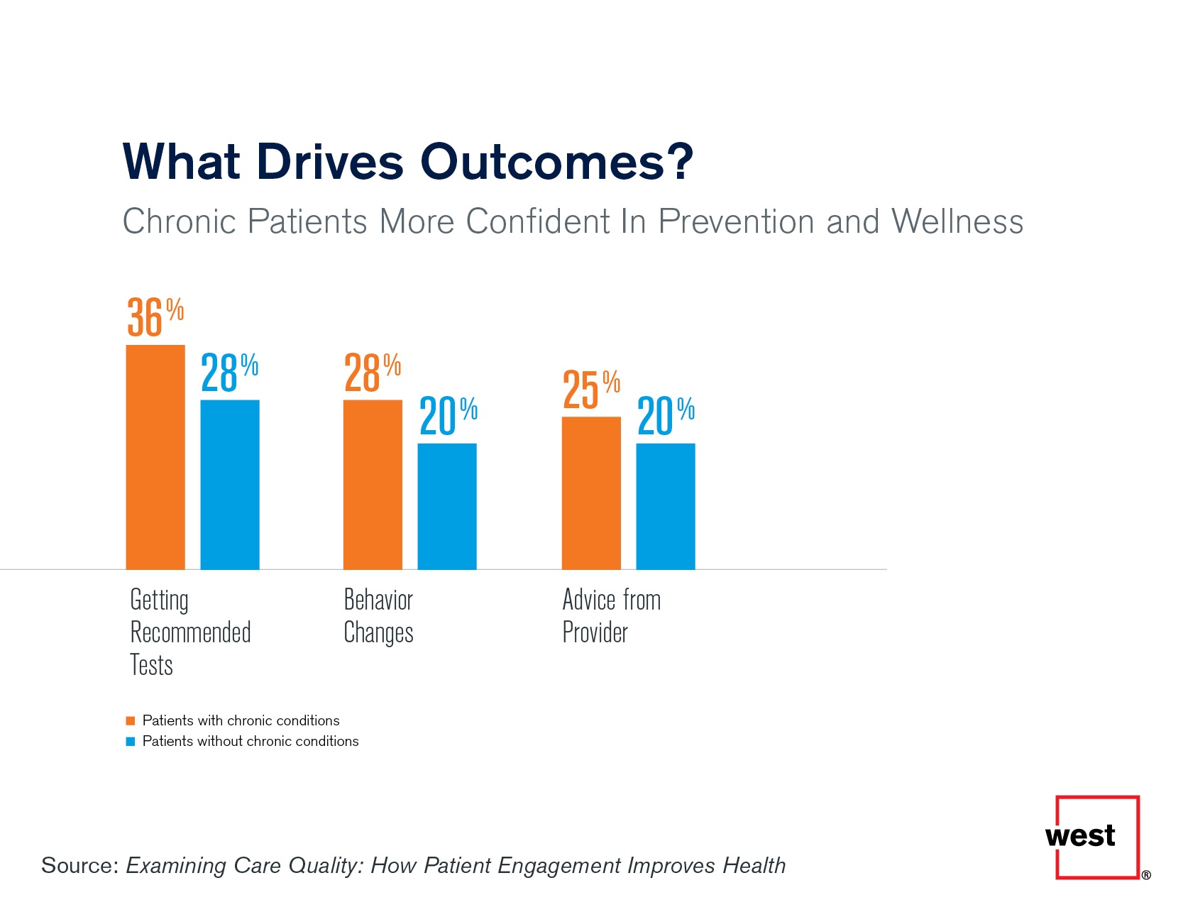 What Drives Outcomes