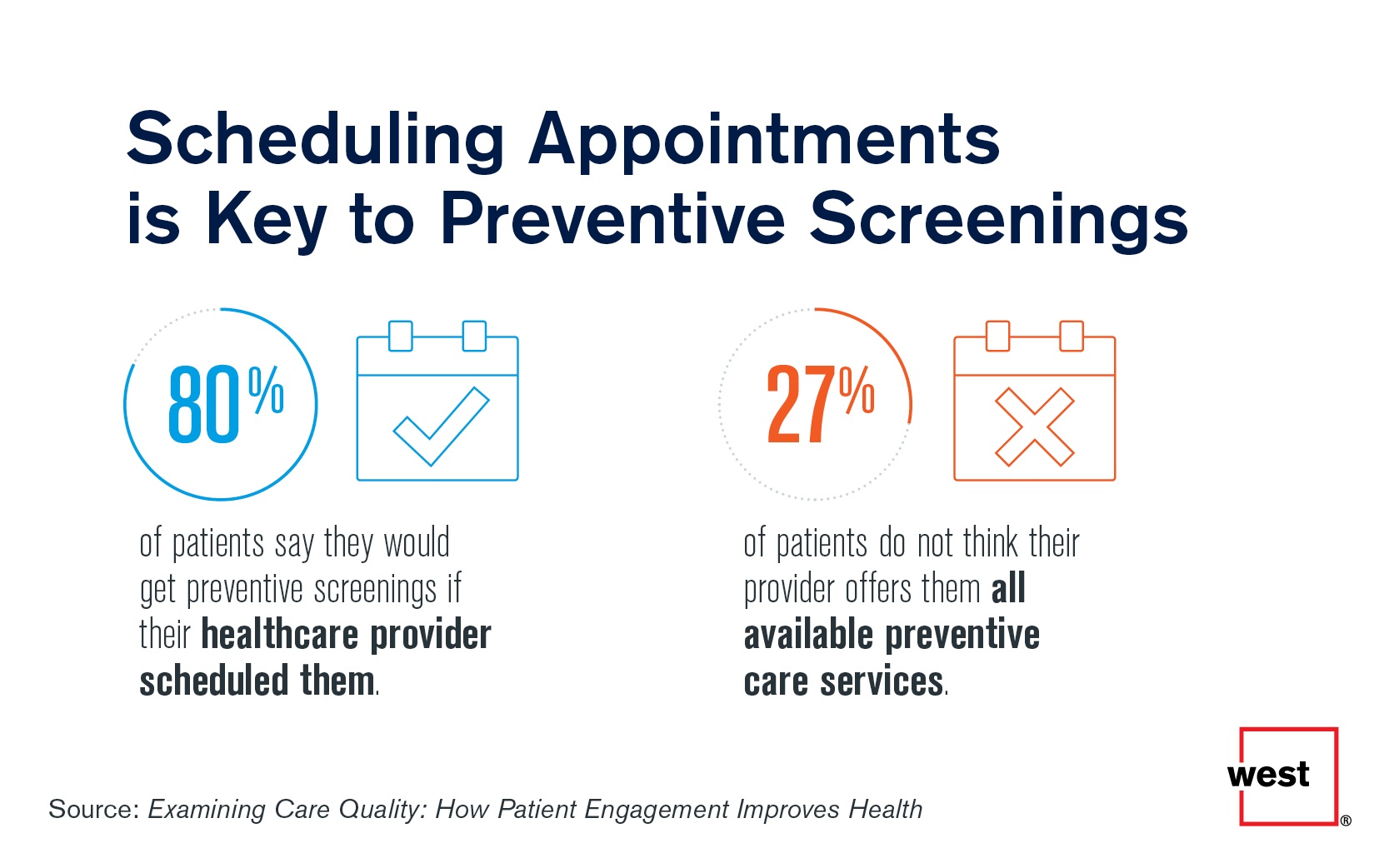 Scheduling Appointments is Key to Preventive Screenings