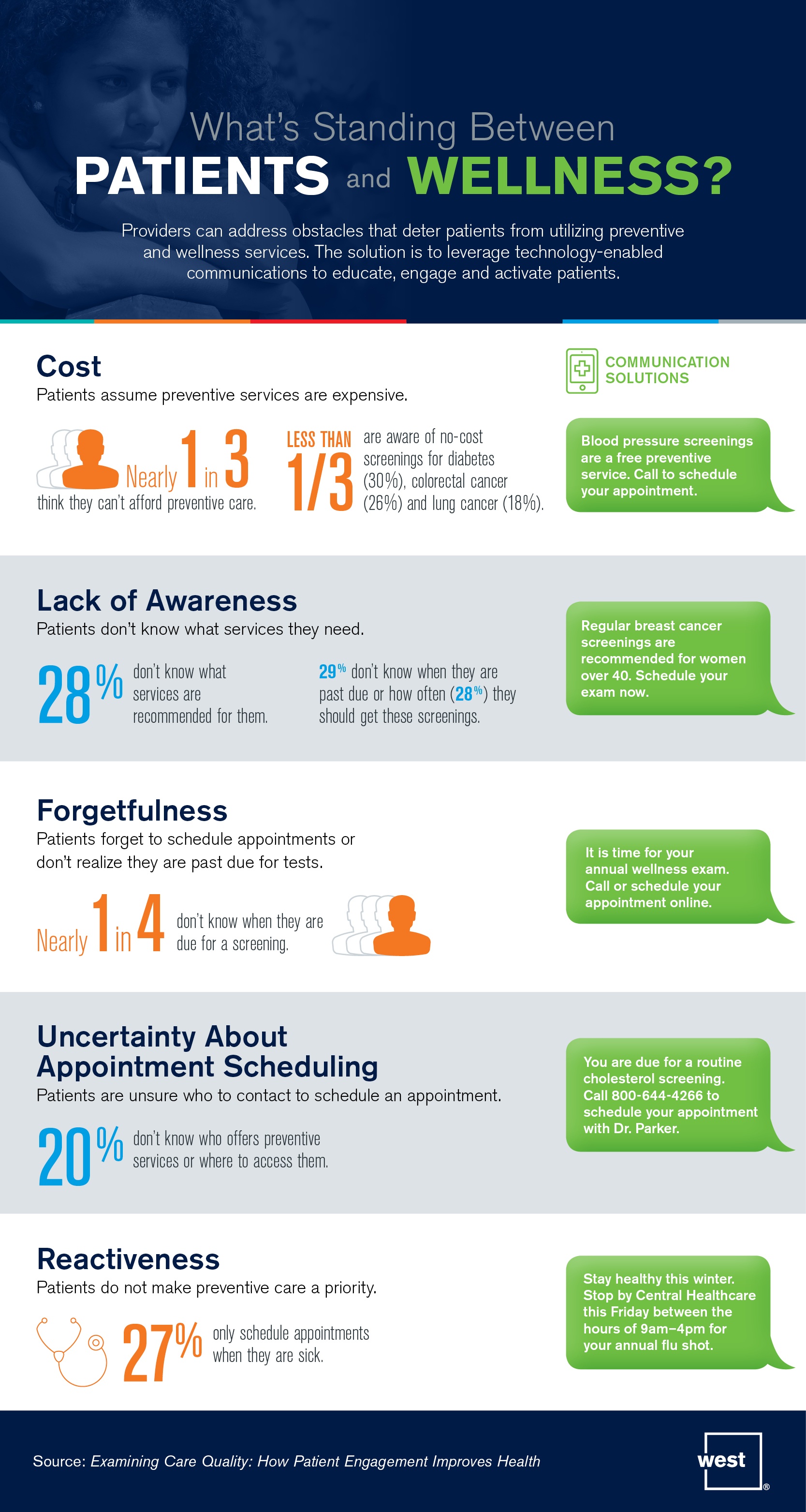 What's Standing Between Patients and Wellness?