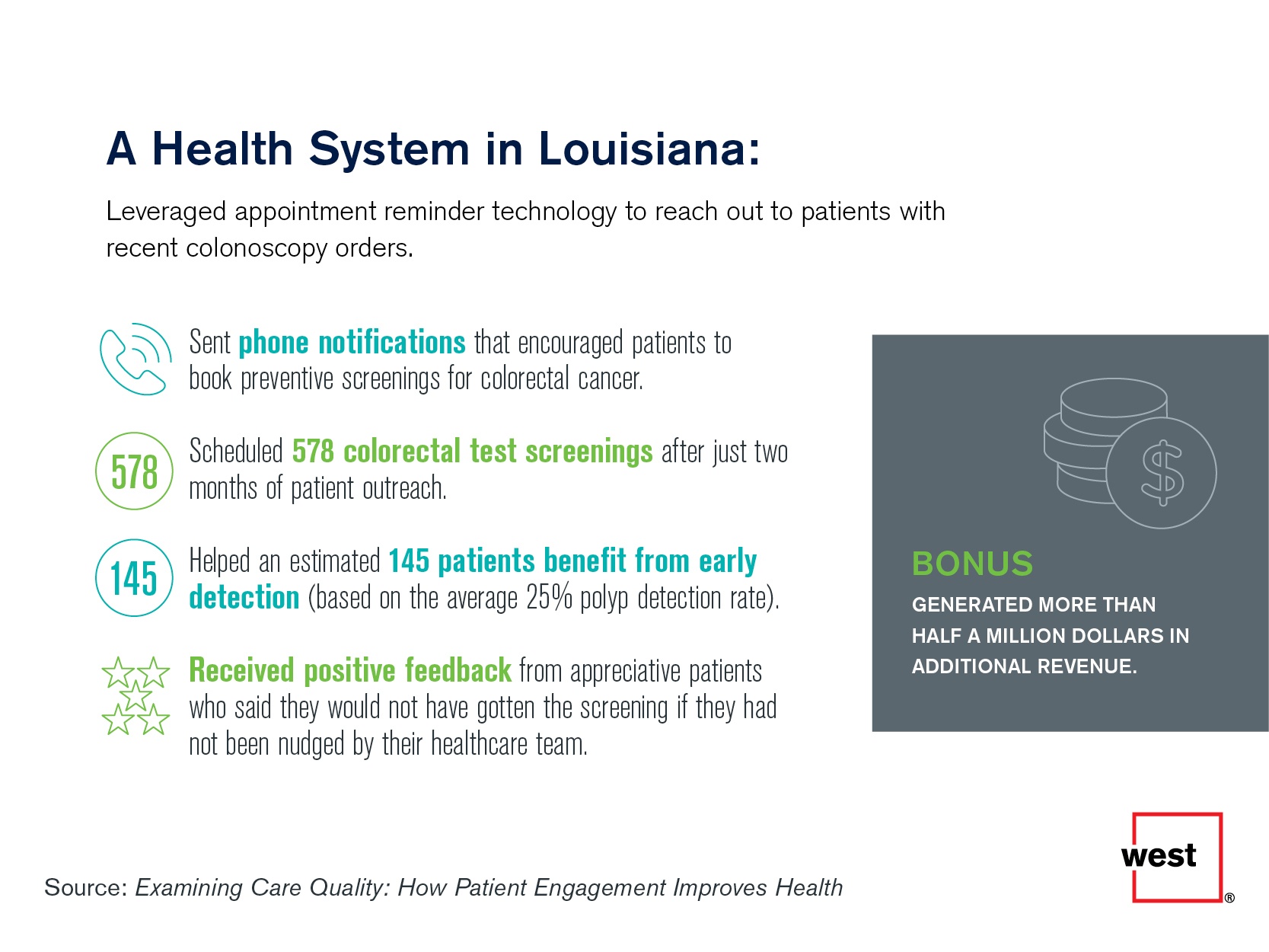 A health System in Louisiana Leveraged Appointment Reminders