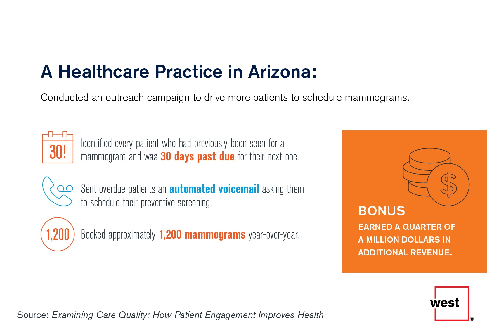 A Healthcare Practice in Arizona Conducted Outreach to Drive More Patients