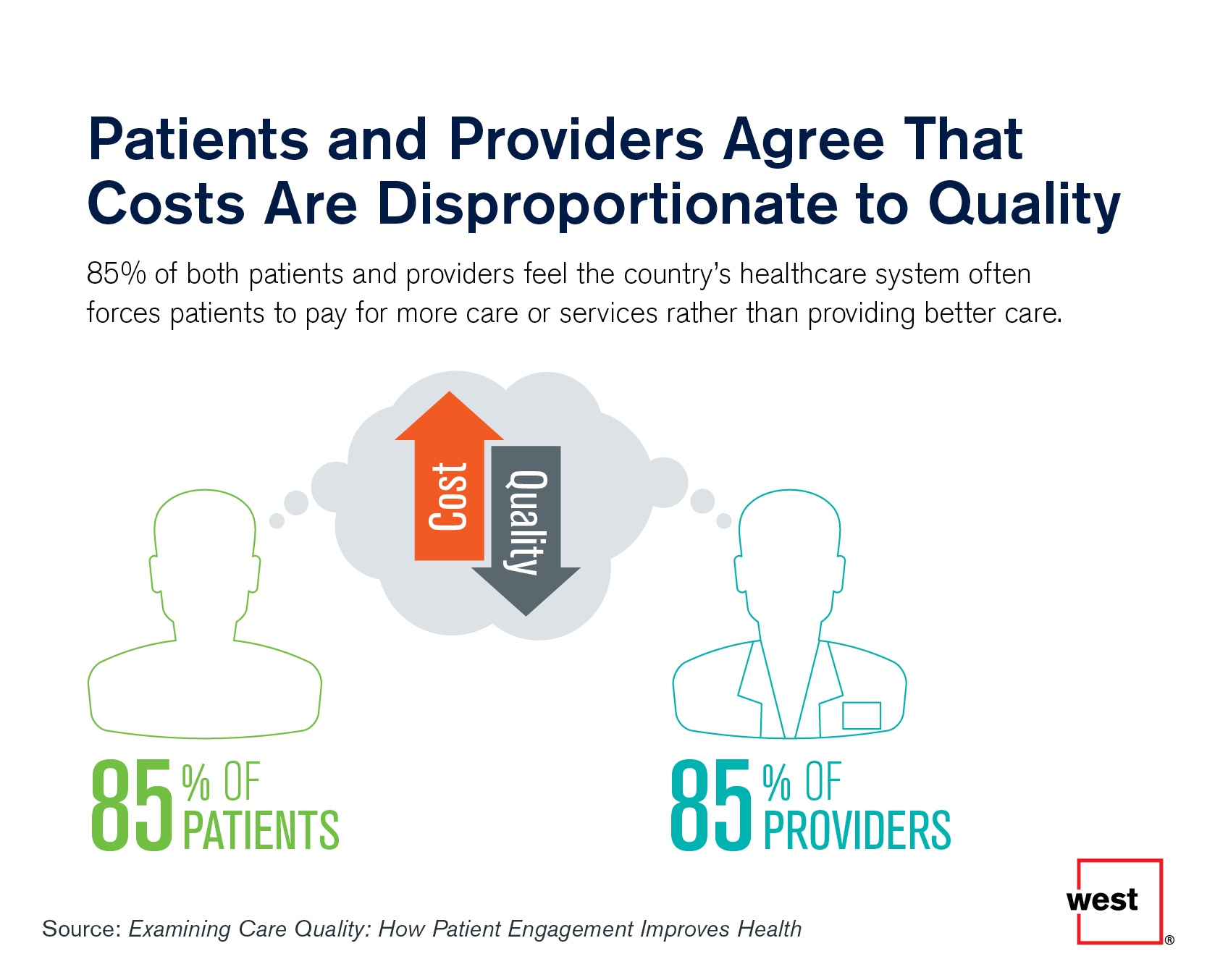Patients and Providers Agree that Costs Are Disproportionate to Quality
