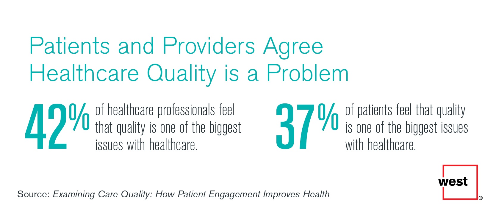 Patients and Providers Agree healthcare Quality is a Problem