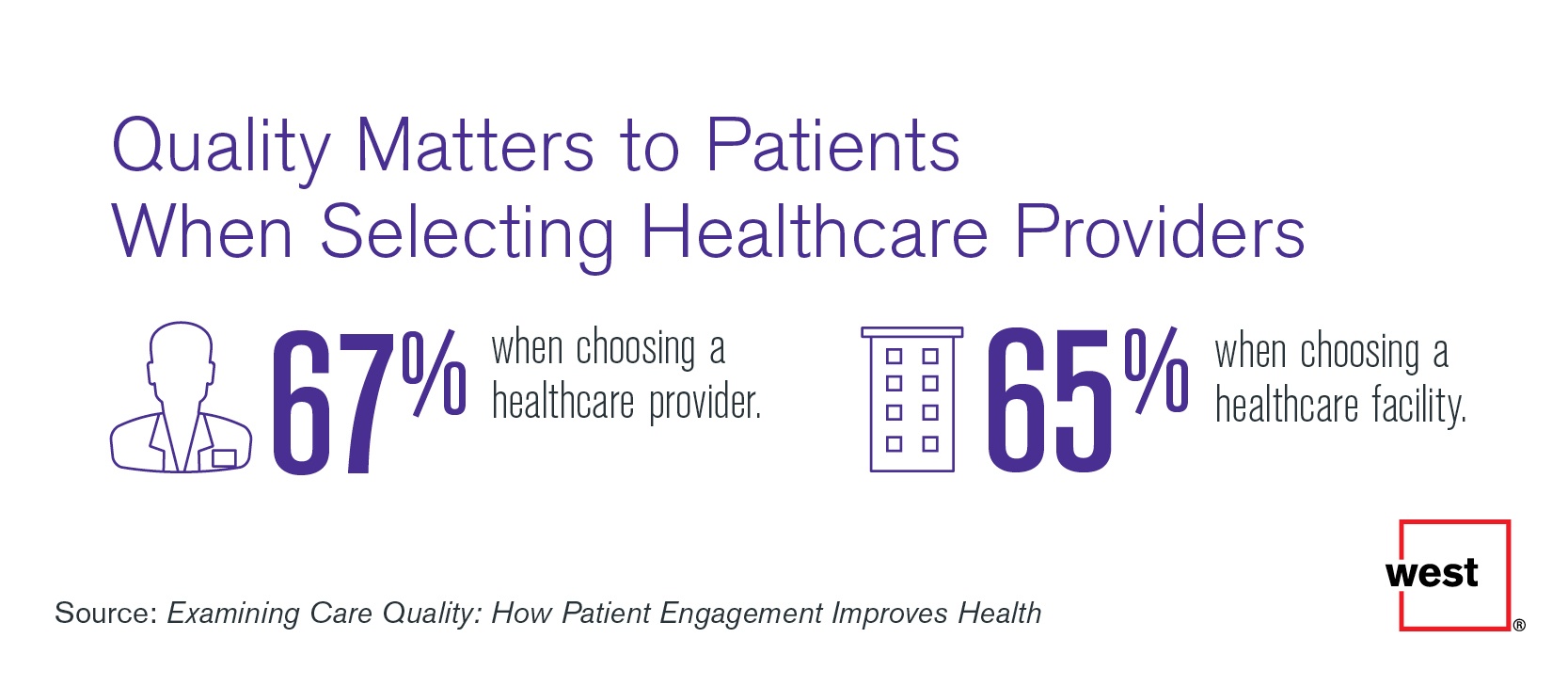Quality Matters to Patients When Selecting Healthcare Providers