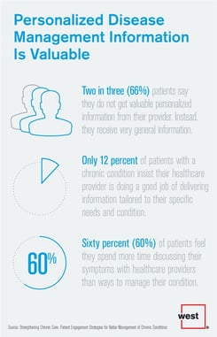 Personalized Disease Management Information Is Valuable.jpg