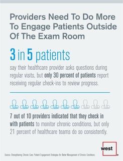 Providers Need to Do More To engage Patients Outside of the Exam Room.jpg