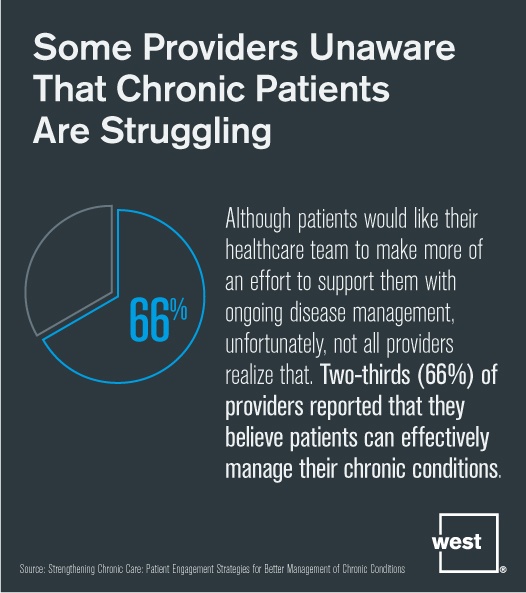 Some Providers Unaware That Chronic Patients Are Struggling.jpg