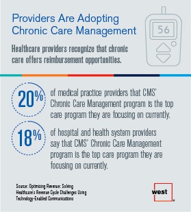 Providers Are Adopting Chronic Care Management
