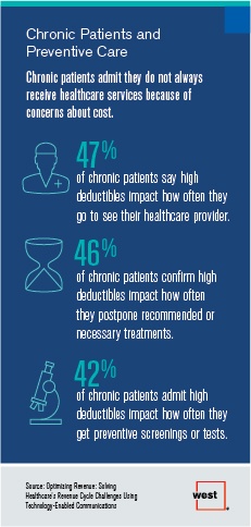 Chronic Patients and Preventive Care