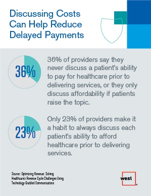 Discussing Costs Can Help Reduce Delayed Payments