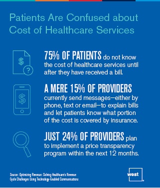 Patients Are Confused About Cost of Healthcare Services